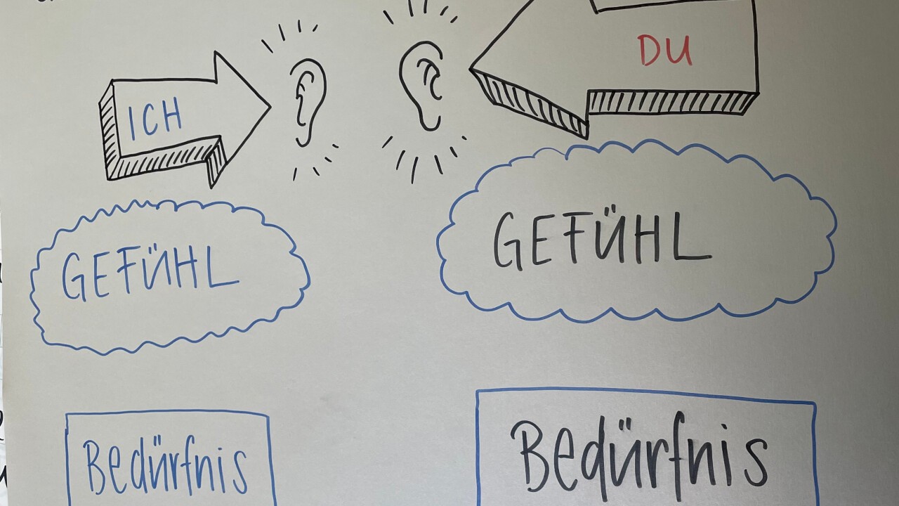 Positive Fehlerkultur