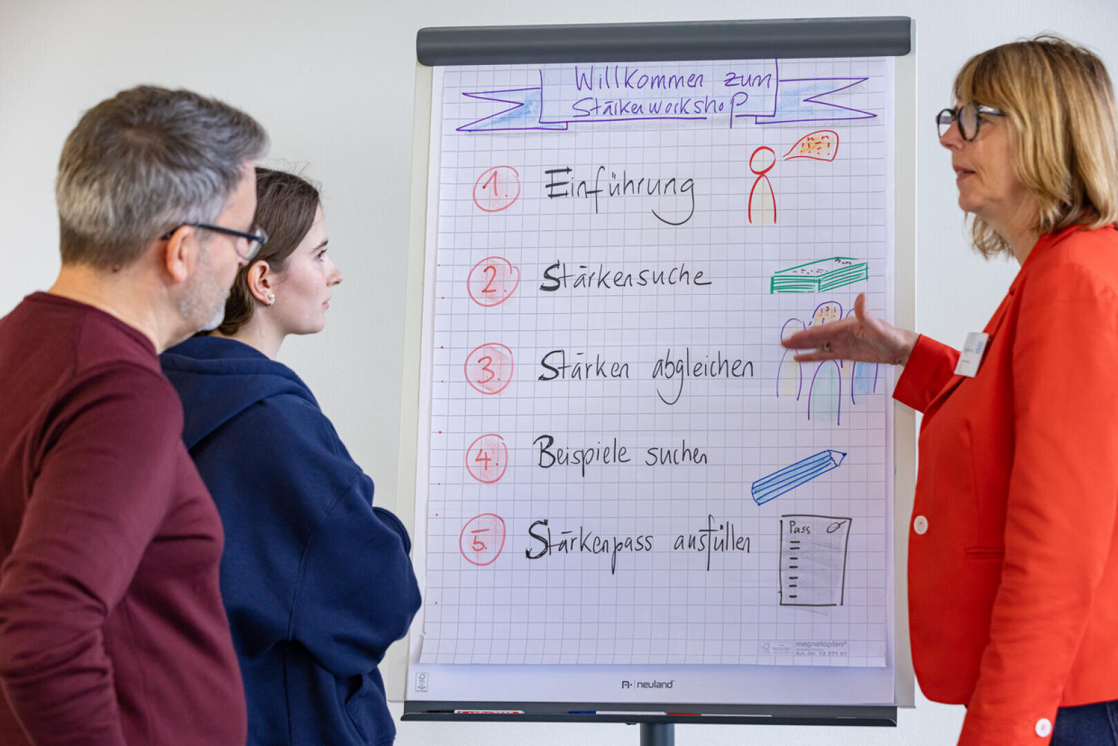 Drei Personen stehen neben einem Flipchart mit handschriftlichen Notizen und bunten Zeichnungen in deutscher Sprache. Auf der Tafel sind fünf Schritte für einen Workshop aufgelistet, und eine Frau in einer roten Jacke spricht mit Gesten zu den anderen.