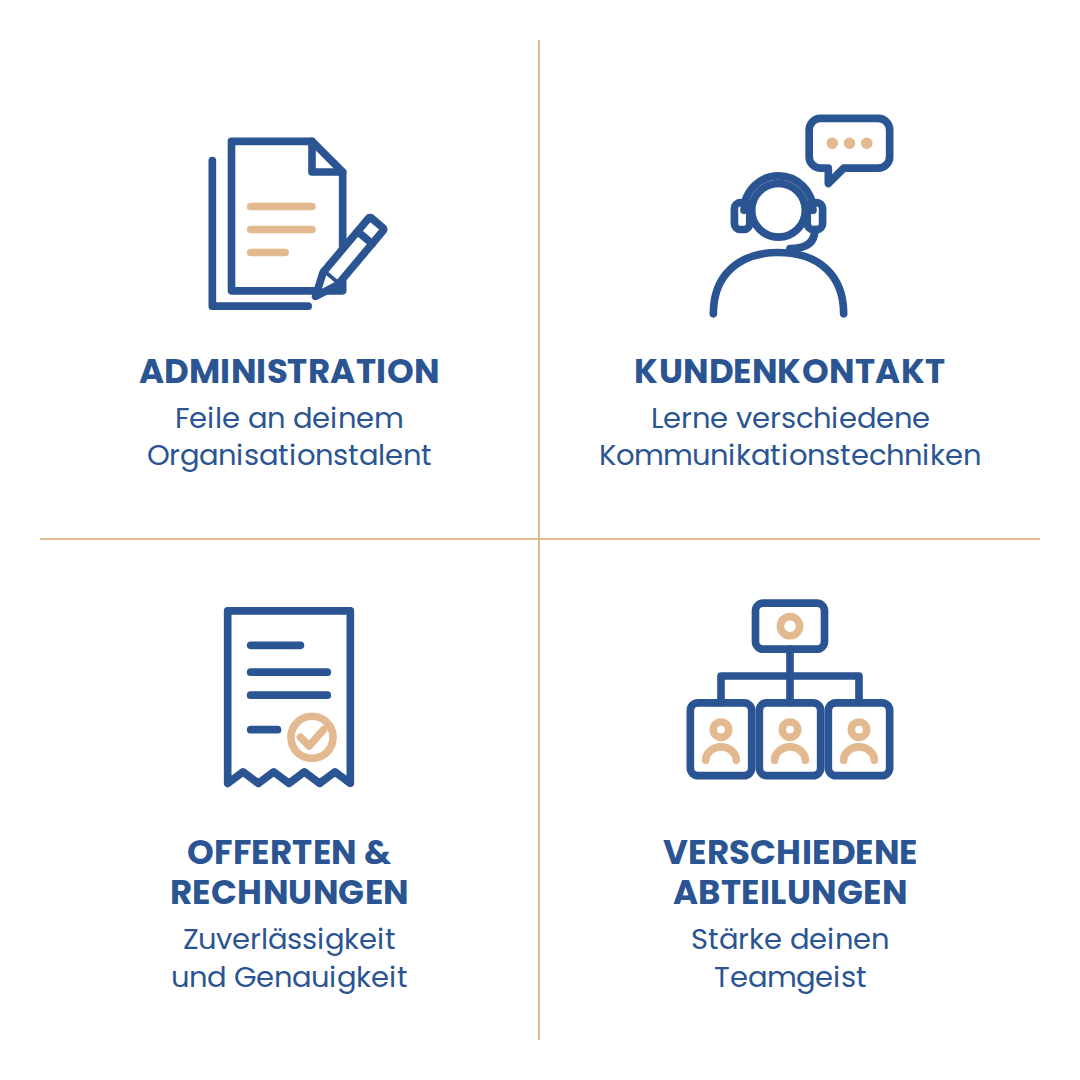 Vier Symbole, die geschäftliche Aufgaben darstellen: Verwaltung, Kundenkontakt, Angebote und Rechnungen sowie verschiedene Abteilungen, jeweils mit einem beschreibenden Text auf Deutsch.